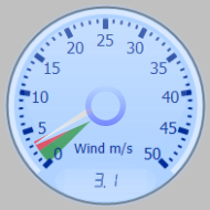 Wind Gauge